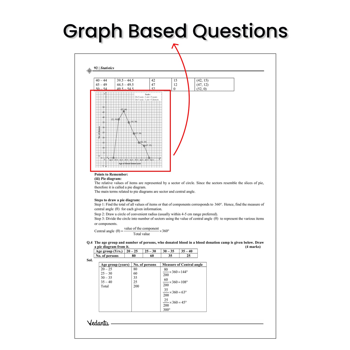 Vedantu Mission 100 CBSE Class 10 Mathematics 1 & 2 Books Combo | Designed For MH Board Pattern | Chapter-Wise Notes, Board Exam Questions, Activities, Diagrams & Latest Paper Pattern | By Pravin Randale Sir