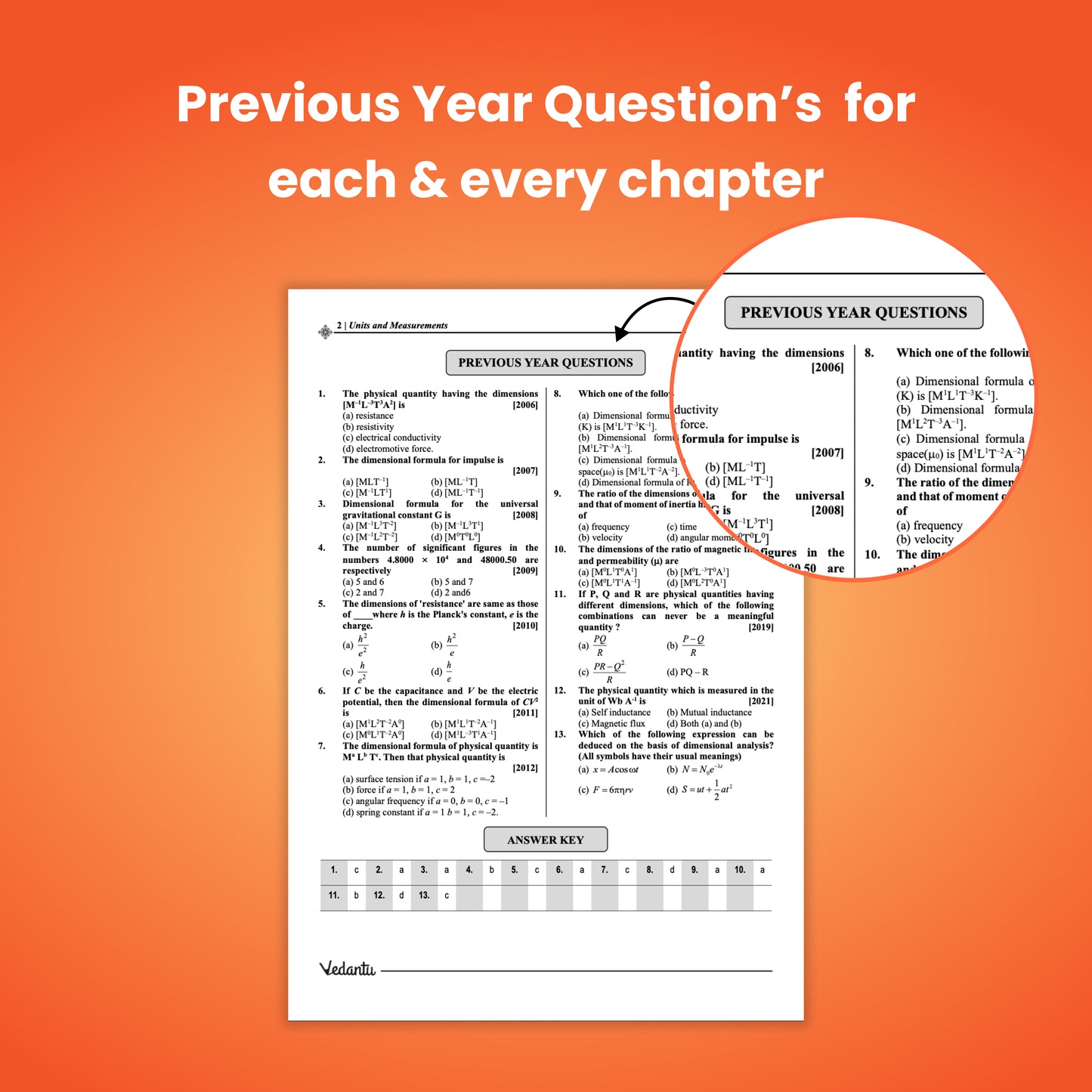 Vedantu 20 Years Karnataka CET Book For 2026 Exam | Physics Chemistry Mathematics Set Of 1 | KCET (2006-2025) Chapterwise Questions & Solutions | PYQs Essential Formulas with 10 Online Mock Tests | Engineering Entrance Exam Preparation Book
