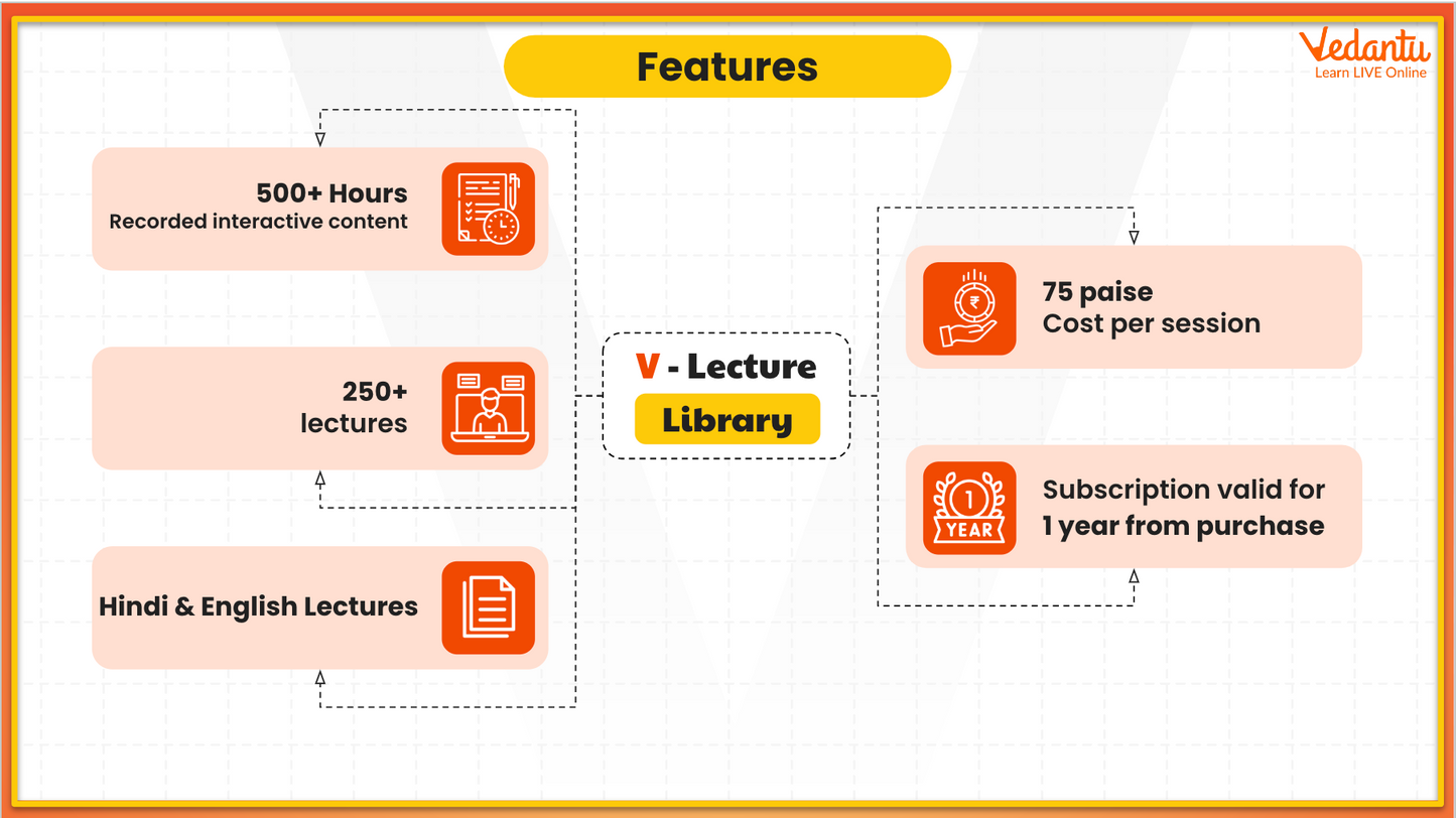 JEE MAINS + Advanced - V - Buddy - Grade 12 - Physics (3 Months)