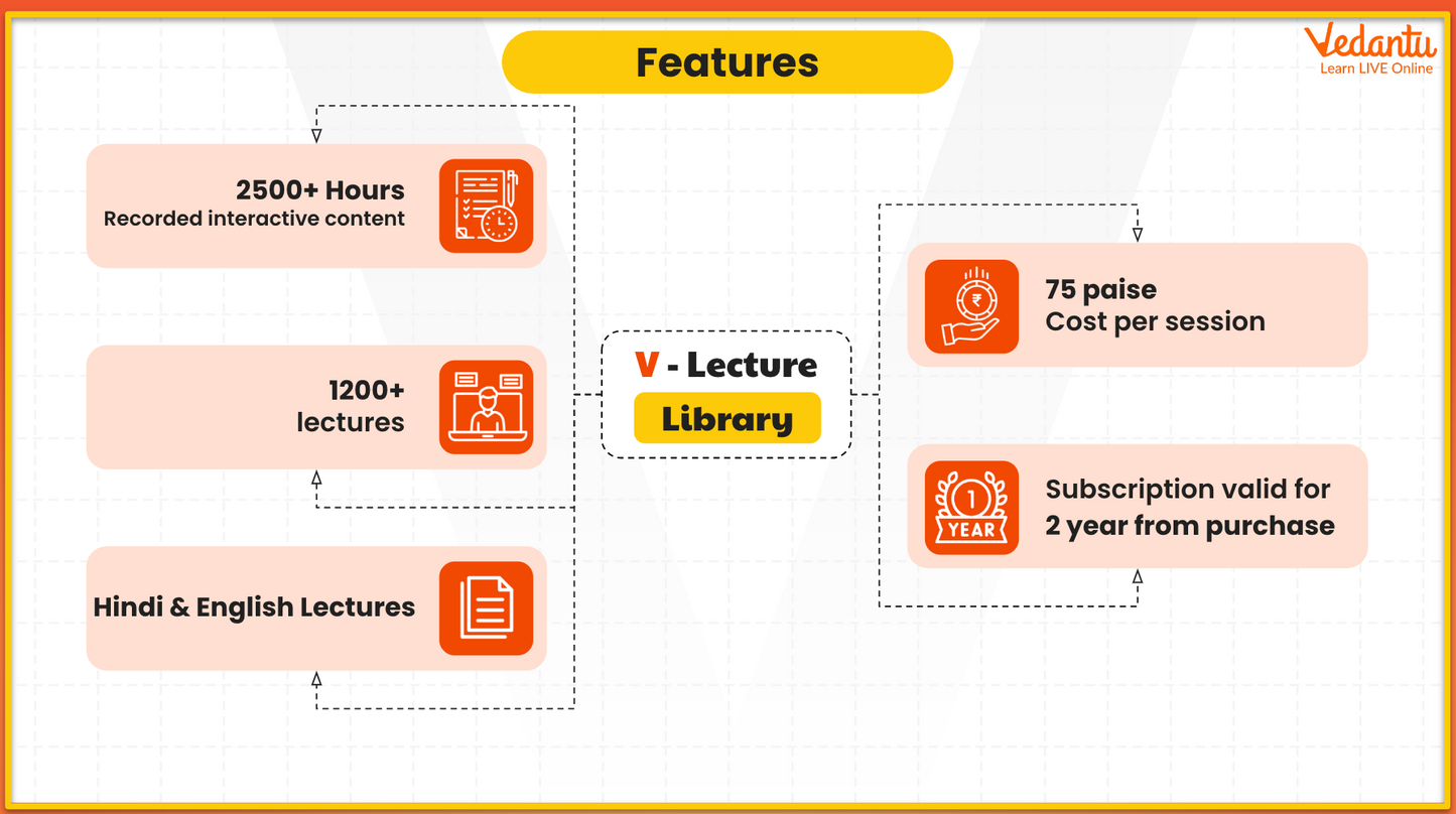 NEET - V - Buddy + Instasolve Combo Grade 11 & 12 - All Subjects (2 Years)