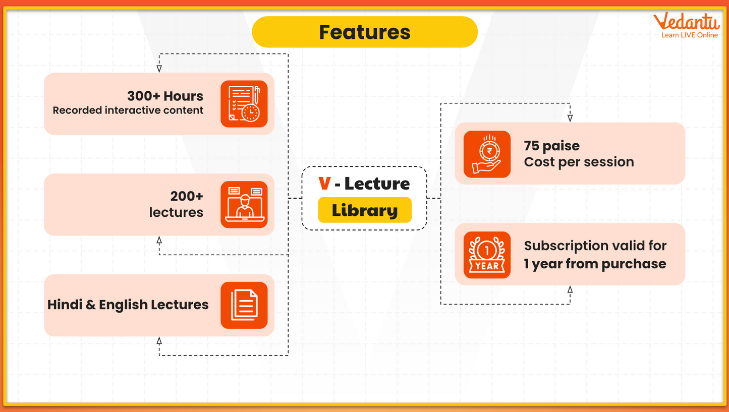 JEE MAINS + Advanced - V-Buddy - Grade 11 & 12 - Complete Organic Chemistry (3 Months)