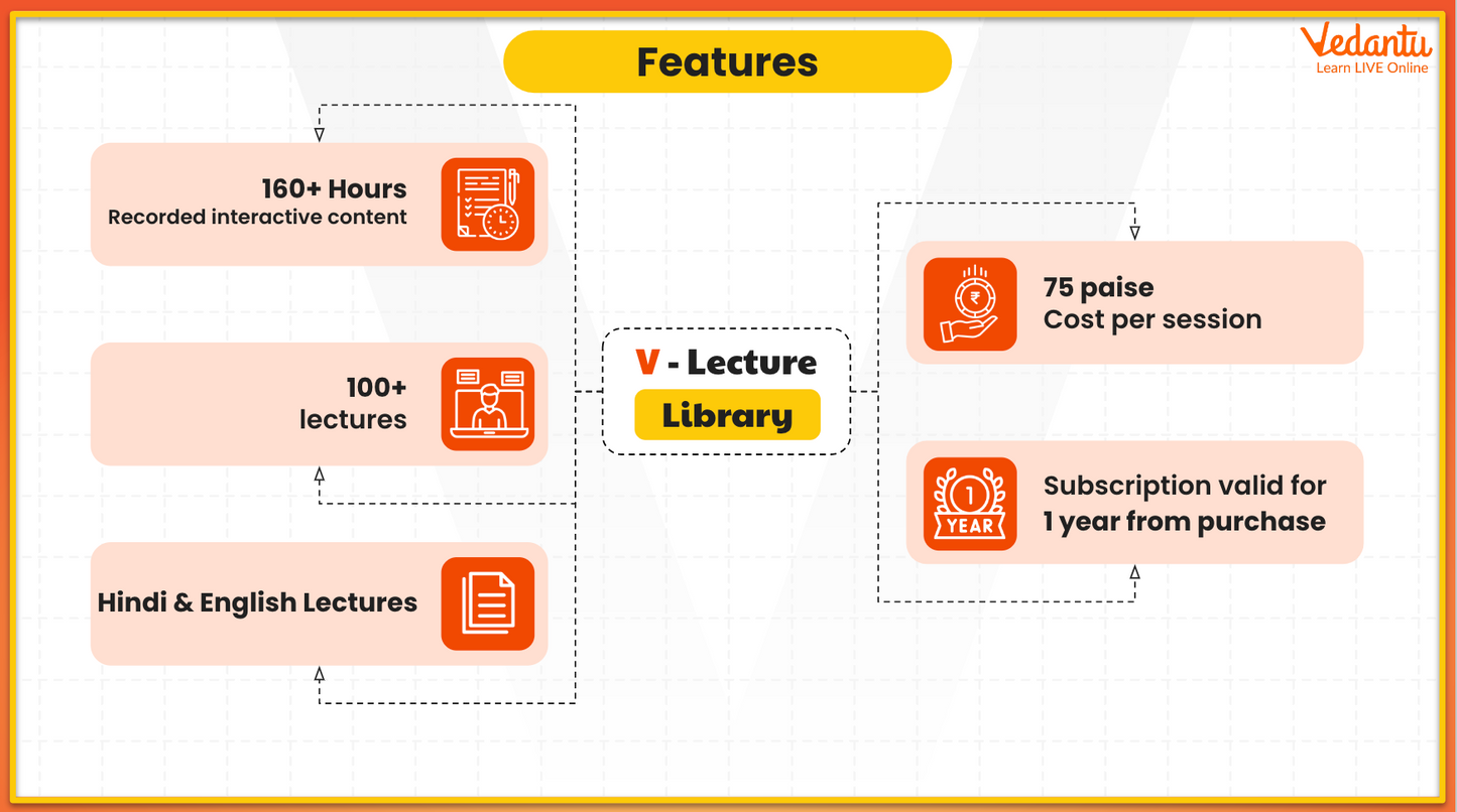 JEE MAINS + Advanced - V-Buddy - Grade 11 & 12 - Complete Inorganic Chemistry (3 Months)