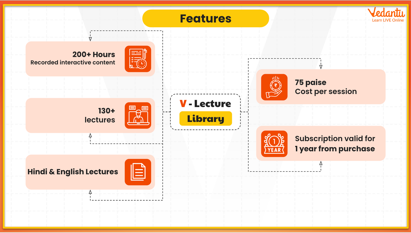 NEET - V-Buddy - Grade 11 & 12 - Complete Botany (3 Months)