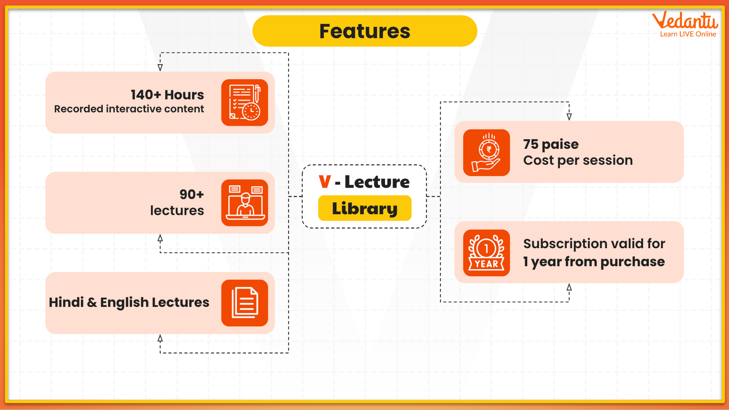 JEE MAINS + Advanced - V-Buddy - Grade 11 & 12 - Complete Calculus (3 Months)