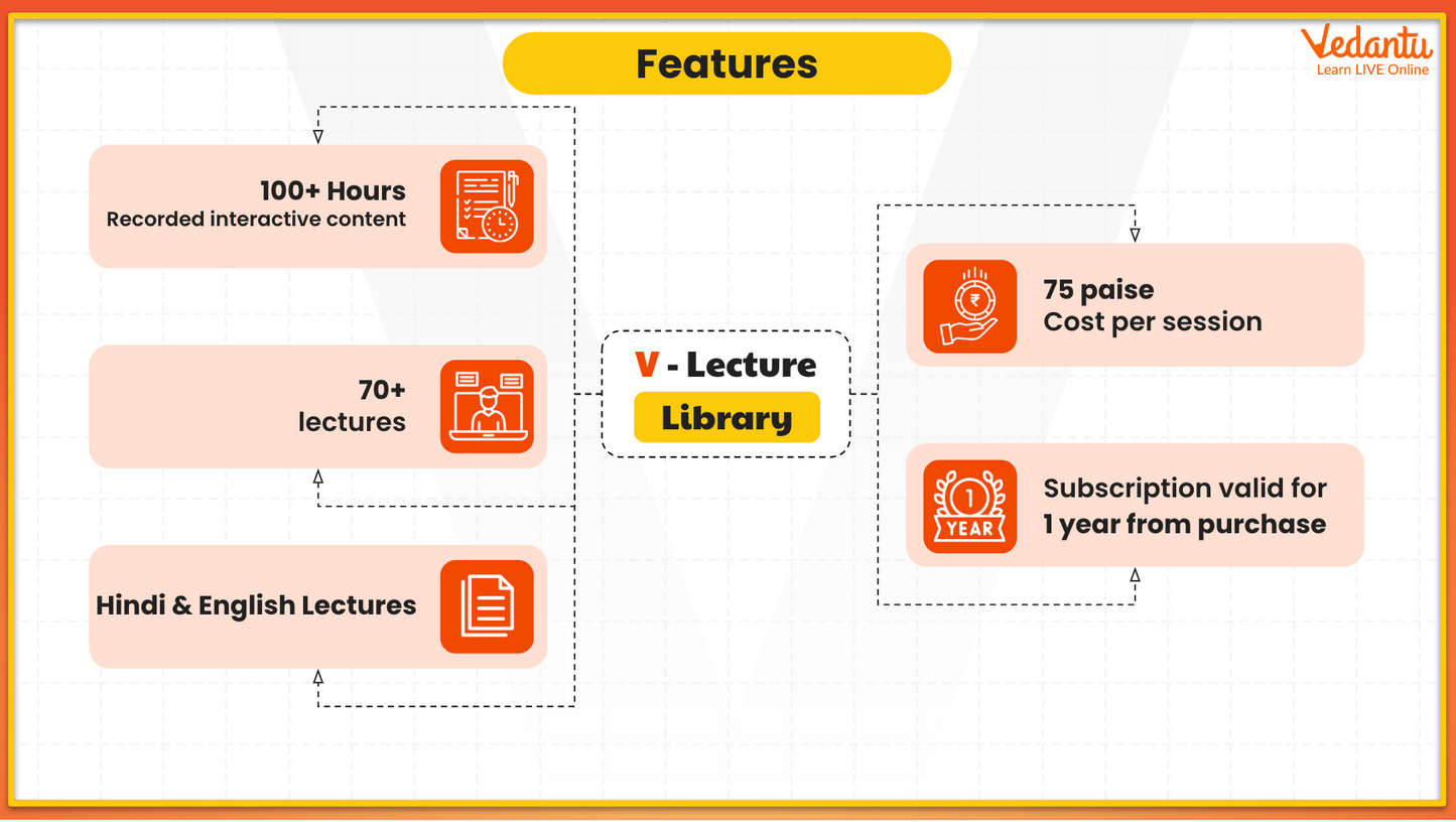 NEET - V-Buddy - Grade 11 & 12 - Complete Optics & Modern Physics (3 Months)