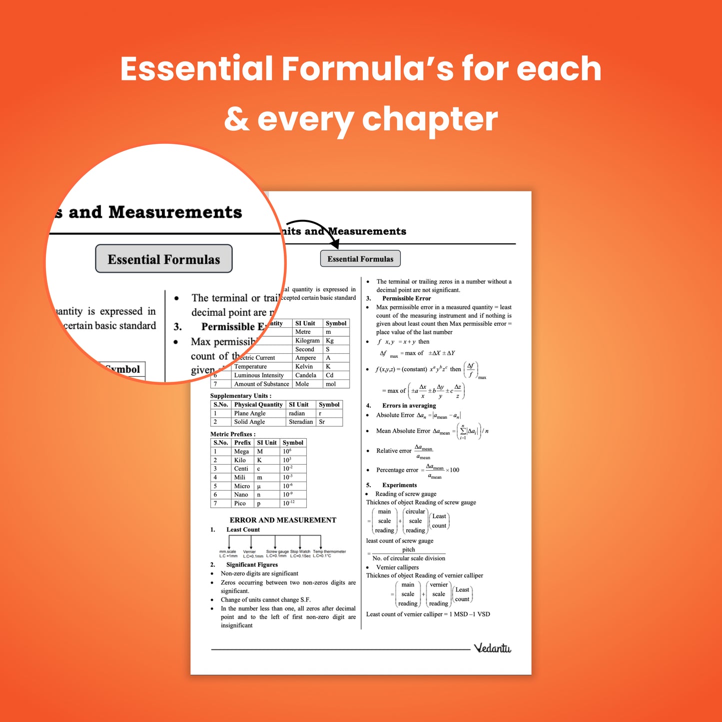 Vedantu 20 Years Karnataka CET Book For 2026 Exam | Physics Chemistry Mathematics Set Of 1 | KCET (2006-2025) Chapterwise Questions & Solutions | PYQs Essential Formulas with 10 Online Mock Tests | Engineering Entrance Exam Preparation Book