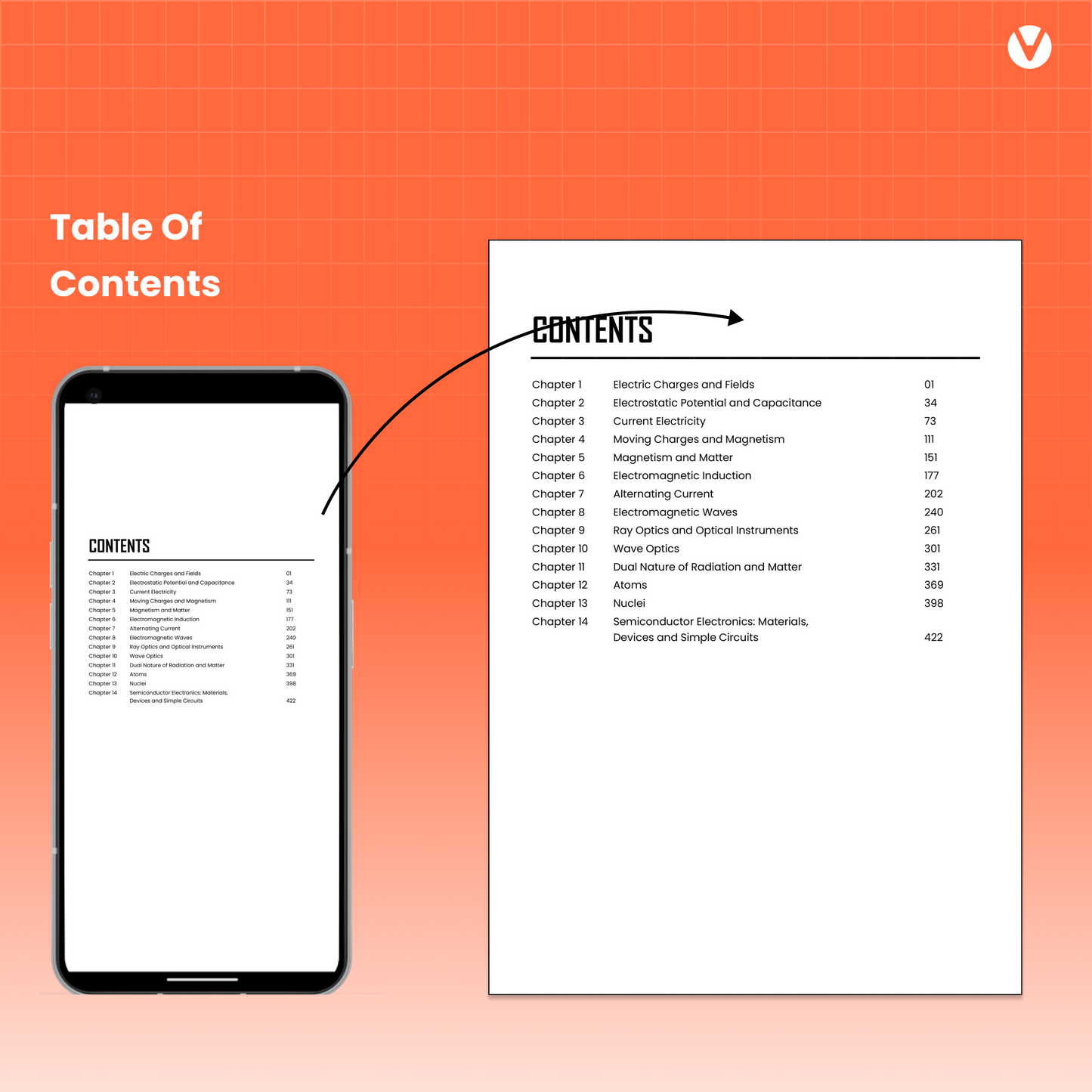 Digital-Only: Vedantu Challenge 100 Physics Chapter-Wise PYQ Smart Book for CBSE Class 12 by Shimon Joseph Sir – As per Latest CBSE & NCERT Pattern | Smart Book Access on Pedagogy App | Activation Link via Email & WhatsApp in 2 Hours