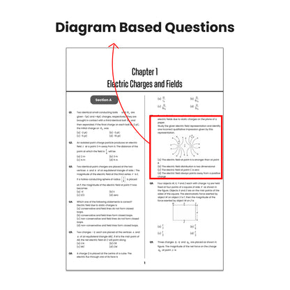 Vedantu Challenge 100 CBSE Class 12 Physics Chapter-Wise PYQ Book | Previous Year Questions with Detailed Solutions | Latest CBSE Pattern | Board Exam 2026-27