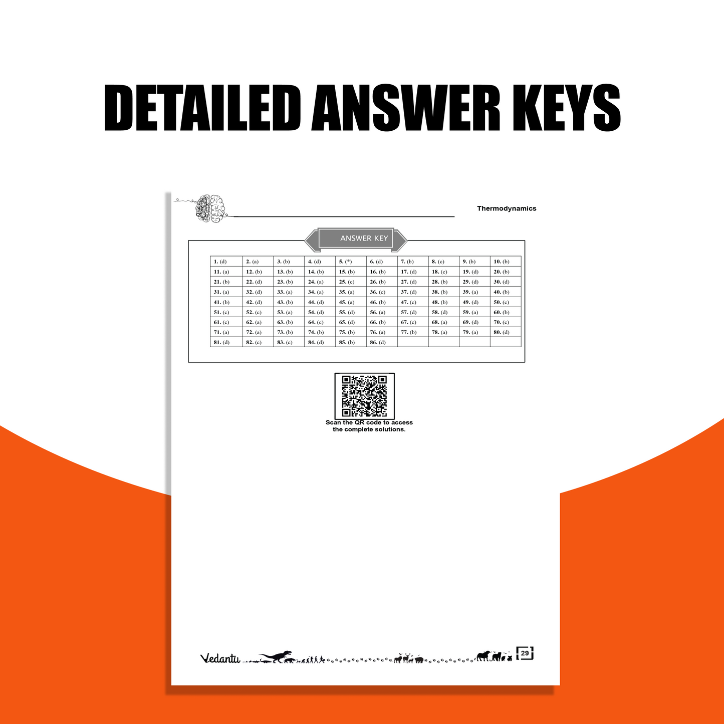Vedantu NEET Chemistry 39 Years Previous Year Questions (1988–2026) | Chapter-Wise & Topic-Wise PYQs with Expert Verified Answer Keys | Updated NMC Syllabus