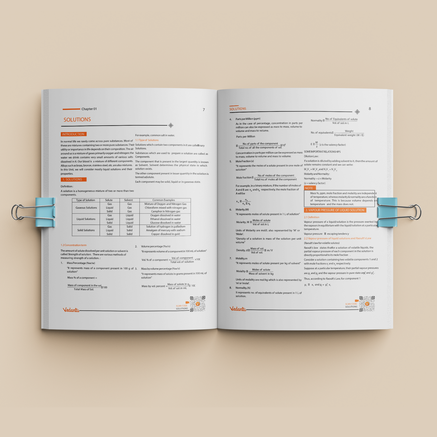 JEE Chemistry Tatva Practice Books for Class 12 (Set of 4 Books) 202