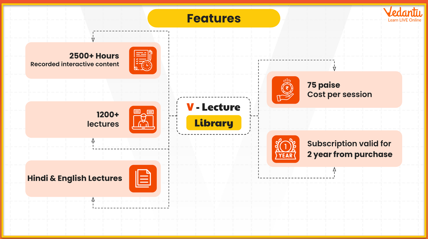 V - Lecture Library (Grade 9) + Doubt App (3 Months)