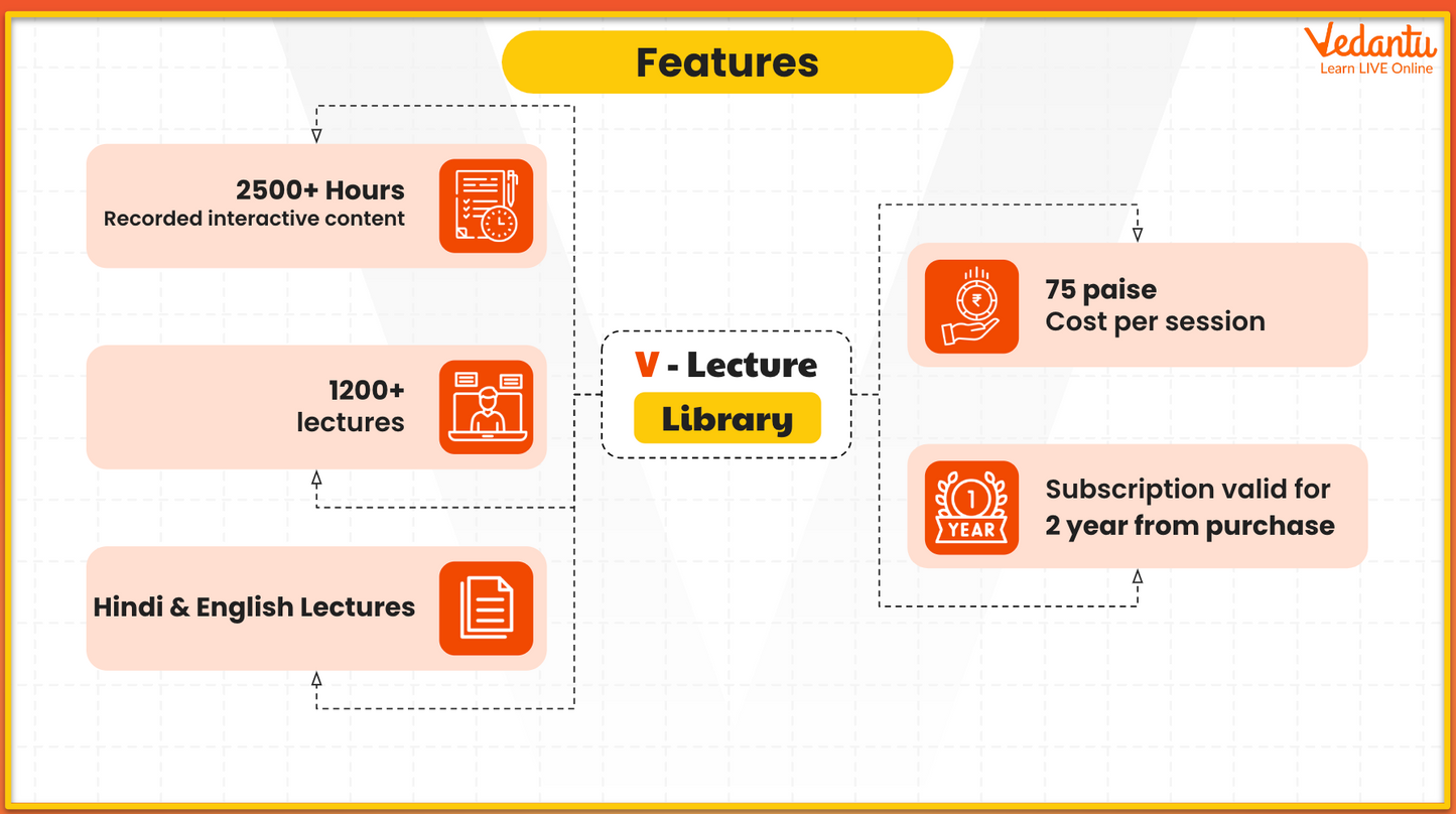 V - Lecture Library JEE (11 + 12) + Instasolve Doubt App - (6 Months)