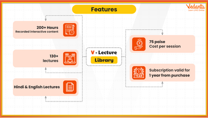 V-Lecture Library - Math(JEE) - Algebra