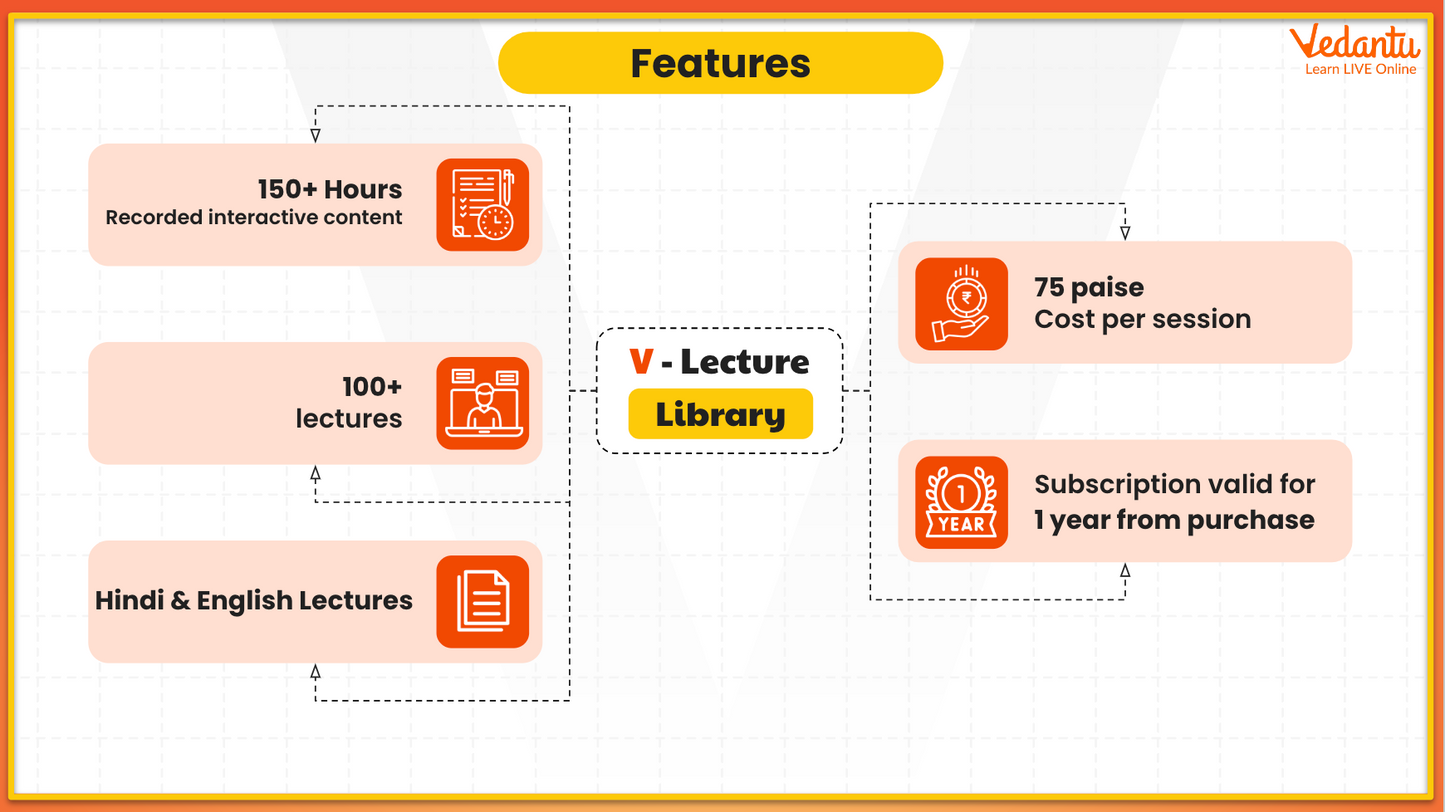 V-Lecture Library - Physics(JEE) - Electrodynamics