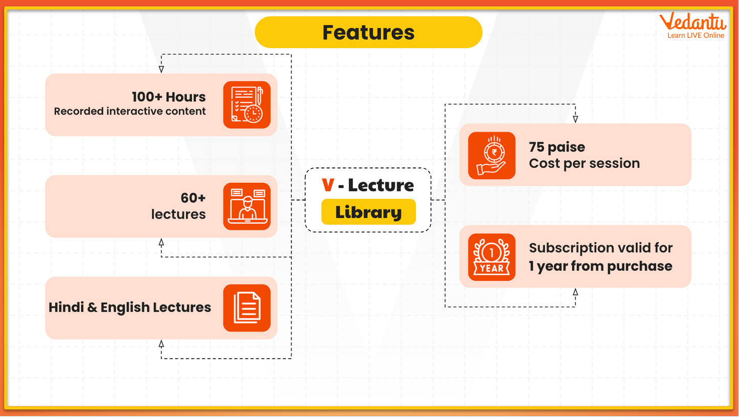 V-Lecture Library - Physics(JEE) - Thermodynamics & Waves