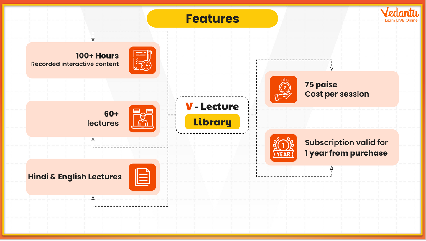 NEET - V-Buddy - Grade 11 & 12 - Complete Thermodynamics & Waves (3 Months)