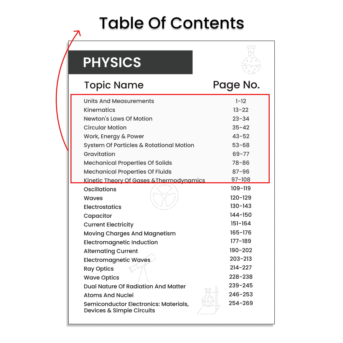 Vedantu Gadar Physics Book For JEE Main 2026 | By Harsh Priyam Sir | Chapterwise Formulas, High Weightage Topic Questions, Diagram Based Problems, QR Video Solutions, 2400+ Practice for Accuracy & Speed