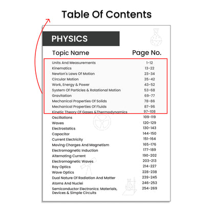 Vedantu Gadar Physics Book For JEE Main 2026 | By Harsh Priyam Sir | Chapterwise Formulas, High Weightage Topic Questions, Diagram Based Problems, QR Video Solutions, 2400+ Practice for Accuracy & Speed