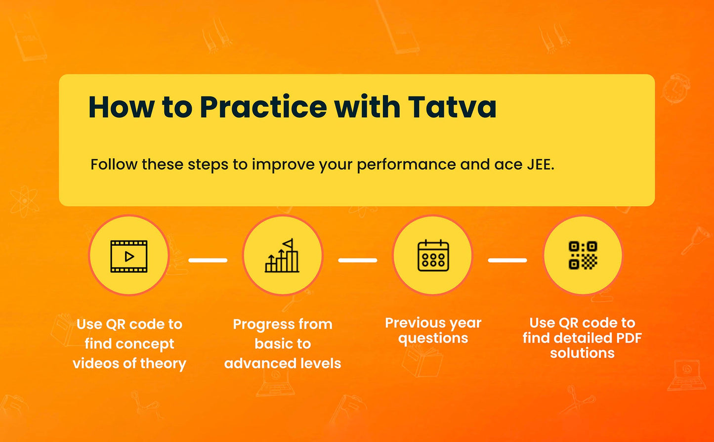 NEET PCB Tatva Practice Books for Class 11, 12, Dropper Full Course (Set of 25 Books) - 2025