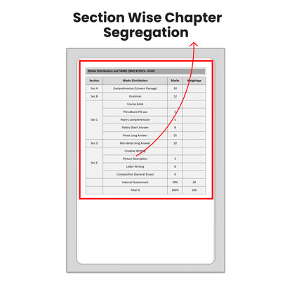 Vedantu Challenge 100 CBSE Class 10 Tamil & Social Science Combo (Set of 2)| By Shimon Joseph | Latest CBSE & NCERT Pattern | Chapter-wise PYQs with Detailed Solutions | Competency-Based MCQs, Maps & Diagram Questions