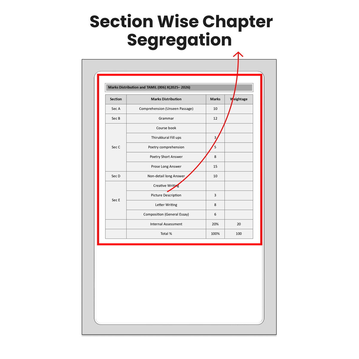 Vedantu Challenge 100 Tamil Class 10 | By Shimon Joseph | Latest CBSE Syllabus | Chapter-wise PYQ with Detailed Solutions | Tamil Grammar QR Test Explanation | Student Study Tracker | Competency-Based Pattern | As per New Edition 2026–27