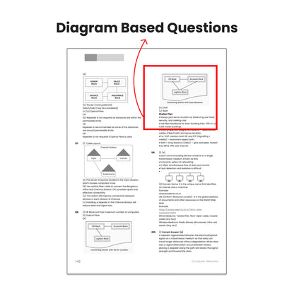 Vedantu Challenge 100 – CBSE Class 12 Computer Science Book | Section-wise MCQs, Short & Long Questions, PYQs with Step-by-Step Python Solutions | Complete Exam Prep as per Latest CBSE Pattern | By Shimon Joseph