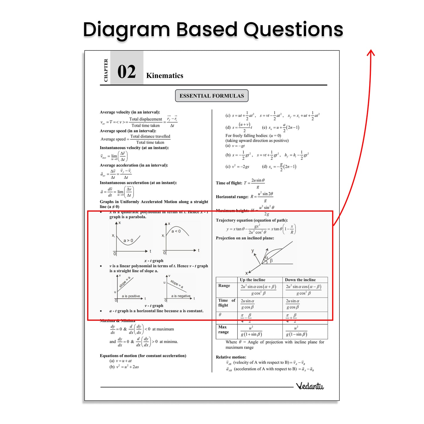 Vedantu Gadar Physics Book For JEE Main 2026 | By Harsh Priyam Sir | Chapterwise Formulas, High Weightage Topic Questions, Diagram Based Problems, QR Video Solutions, 2400+ Practice for Accuracy & Speed