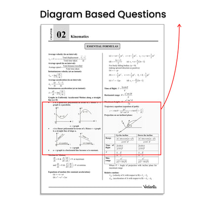 Vedantu Gadar Physics Book For JEE Main 2026 | By Harsh Priyam Sir | Chapterwise Formulas, High Weightage Topic Questions, Diagram Based Problems, QR Video Solutions, 2400+ Practice for Accuracy & Speed
